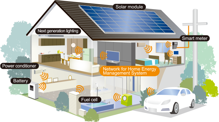 In HEMS, Home Energy Management System