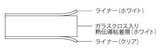 BP 外形図