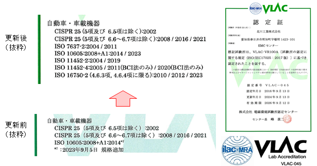 EMCセンター「ISO 17025 に基づく VLAC試験所認定」更新審査完了の