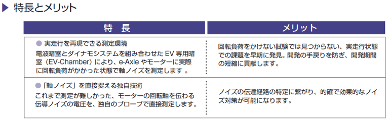 伝導ノイズ電圧測定サービス画像1