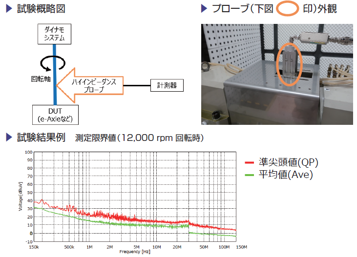 伝導ノイズ電圧測定サービス画像2