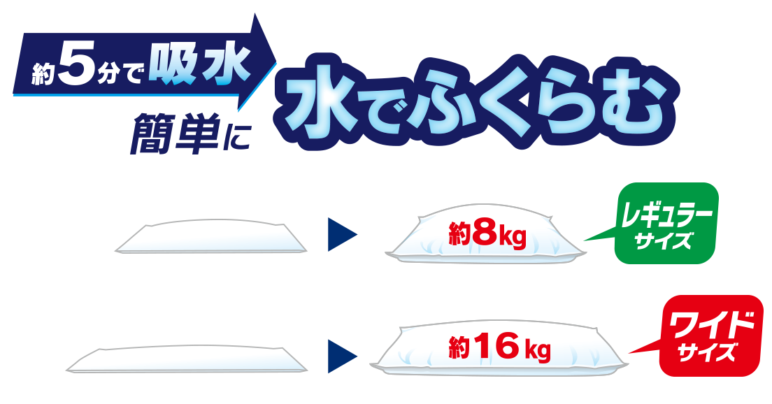 水で簡単に膨らむ吸水式土のうの写真