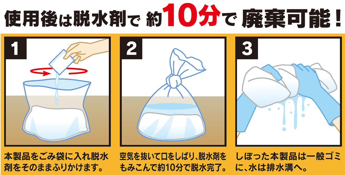 吸水式土のう脱水方法手順