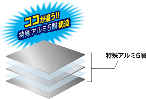 ココが違う!