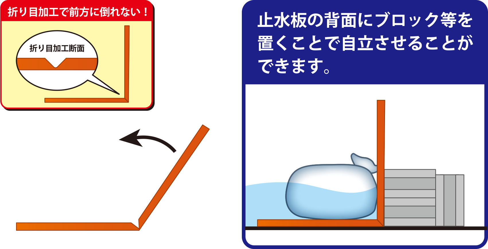 簡易止水板設置方法STEP2