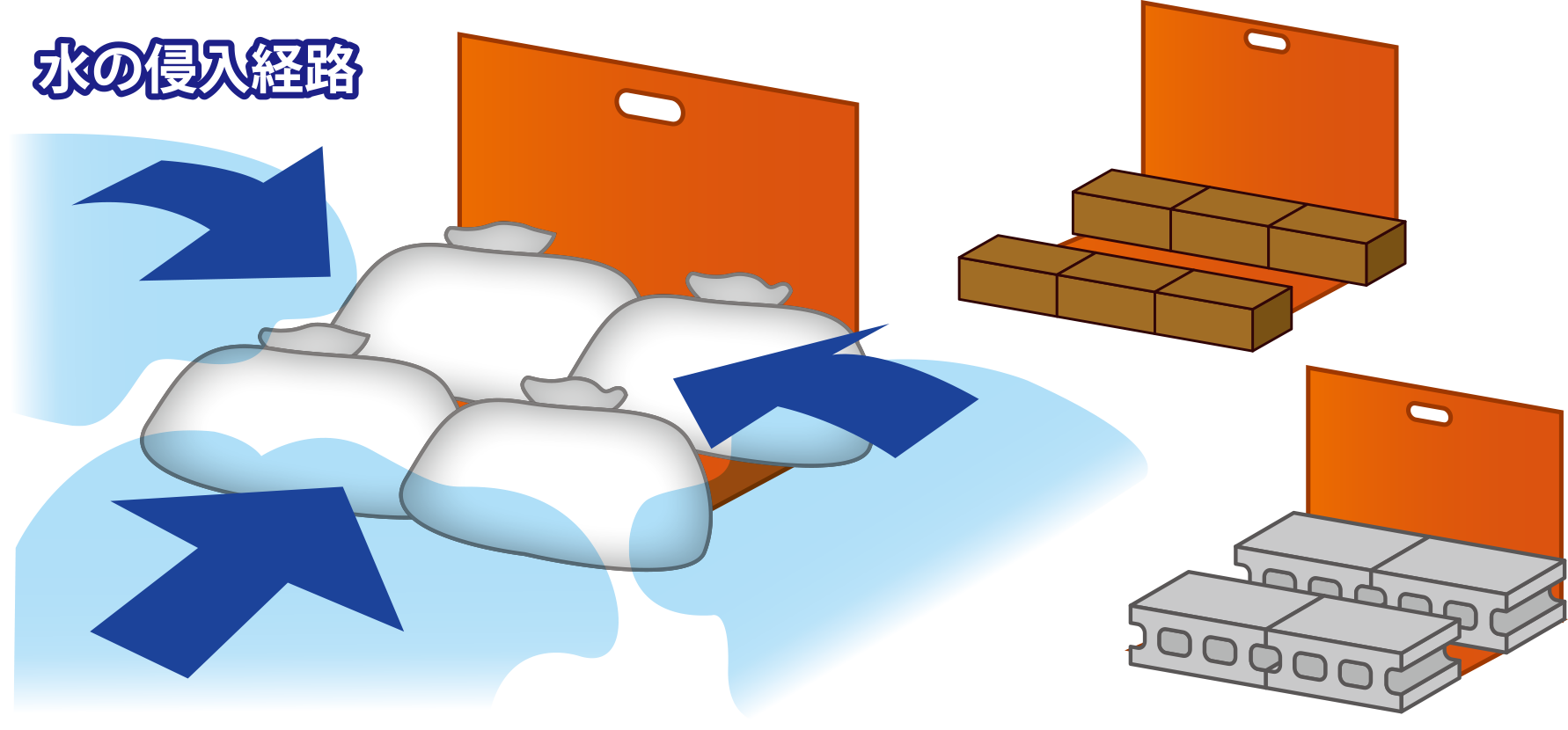 簡易止水板設置方法STEP3