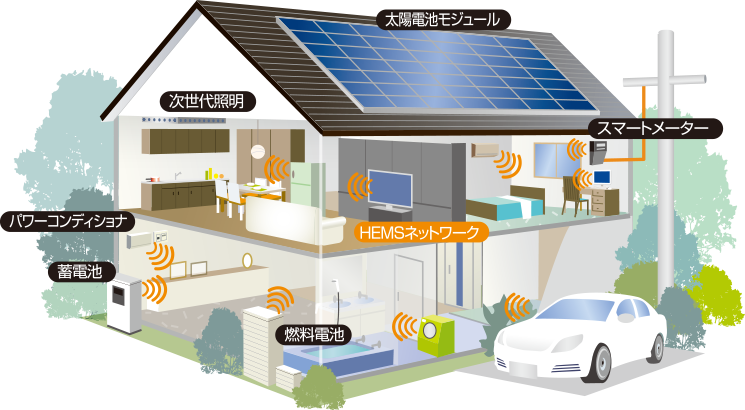家庭のエネルギー機器をネットワークで管理