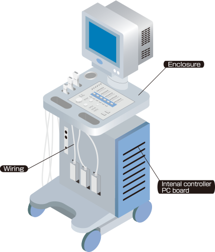 expertised solutions such as electromagnetic, thermal management, etc.