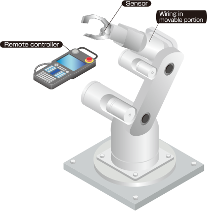 Industrial robots 