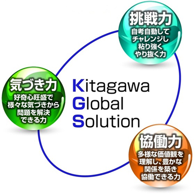 独自の価値