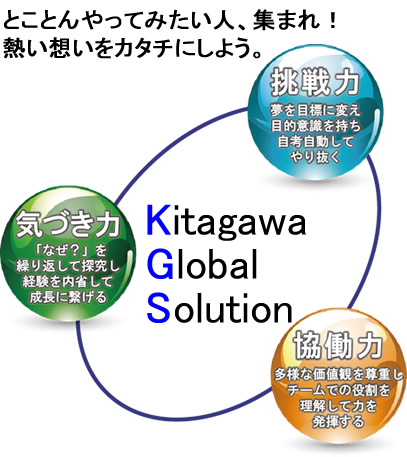 求める人財像2019